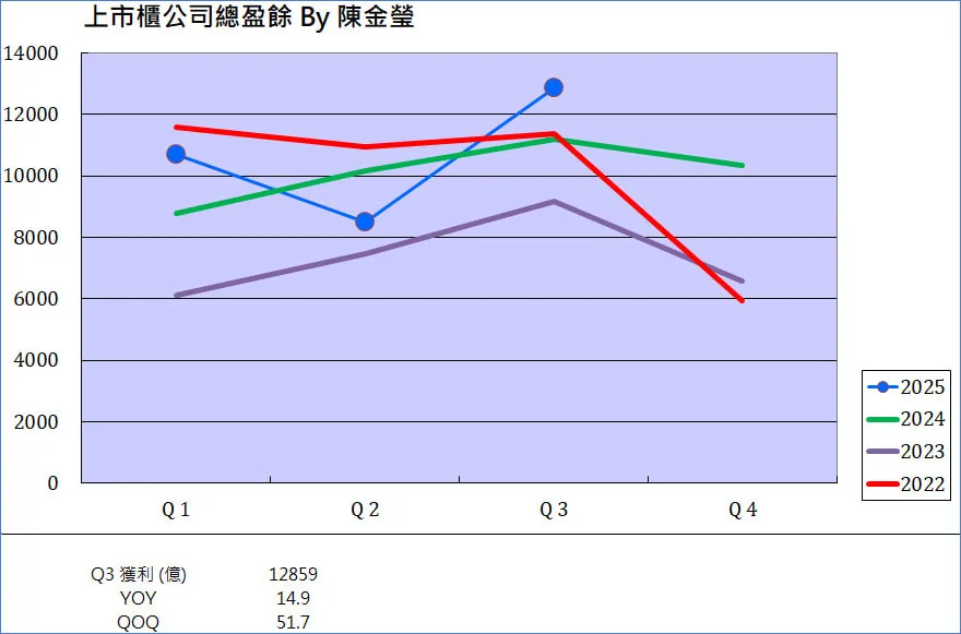 第三季財報出爐了！嚴選八檔獲利倍增股 ... 再漲 100%—圖表 3