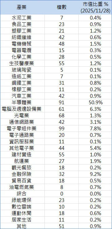 從類股波動，找下一波強漲股—圖表 2