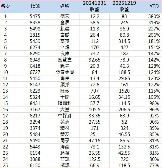 上櫃產業如何分類？與上市有何不同 ... 不懂這題弱了—圖表 3