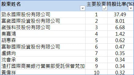 統計 2025 年度,超跌股 12 檔—圖表 3