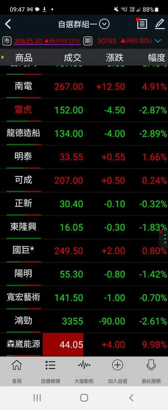 名軒 (1442) 為何一直跌？她靠山很硬的—圖表 2