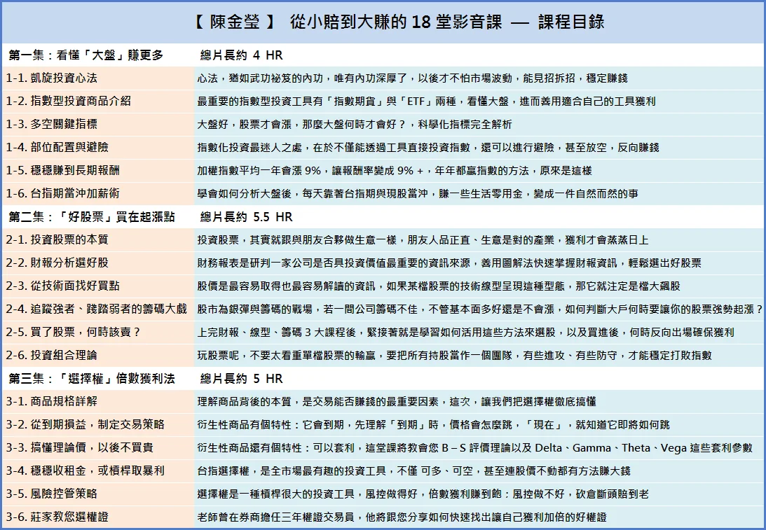從小賠到大賺的 18 堂影音課完整課程目錄
